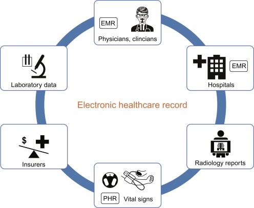 EHR